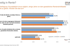 Deutsche wollen früher in Rente